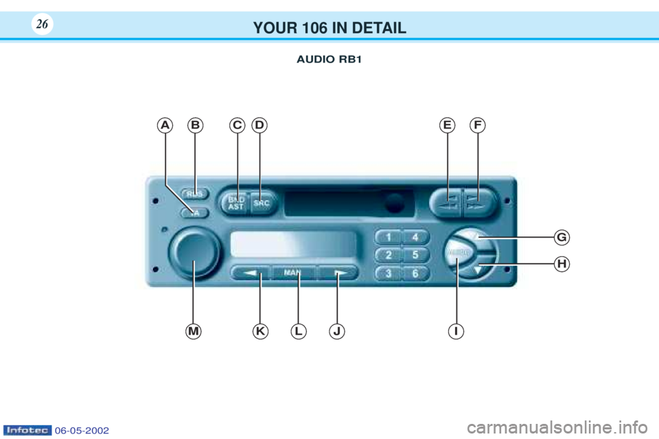 PEUGEOT 106 2001 Owners Manual YOUR 106 IN DETAIL26
ABC
G
H
IJLKM
DEF
AUDIO RB1
06-05-2002 PEUGEOT 106 2001 Owners Manual YOUR 106 IN DETAIL26
ABC
G
H
IJLKM
DEF
AUDIO RB1
06-05-2002