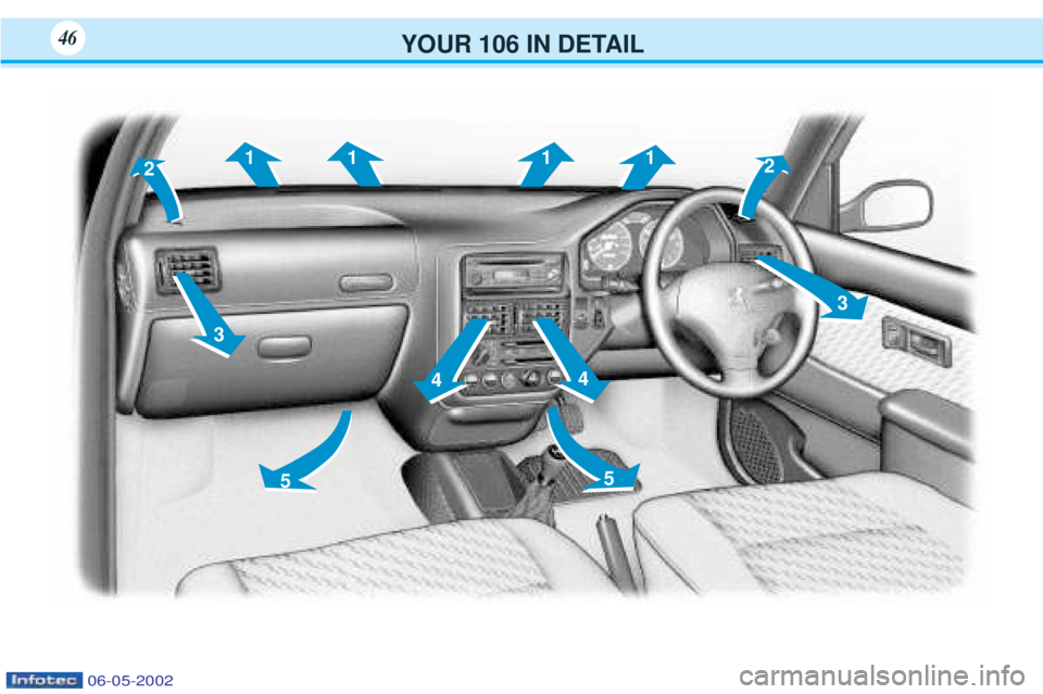 PEUGEOT 106 2001 Service Manual YOUR 106 IN DETAIL46
21
3 4
5 5
4
3
11
1
2
06-05-2002 PEUGEOT 106 2001 Service Manual YOUR 106 IN DETAIL46
21
3 4
5 5
4
3
11
1
2
06-05-2002