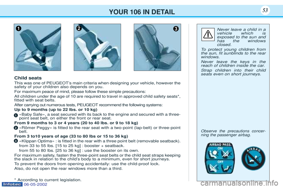 PEUGEOT 106 2001 User Guide YOUR 106 IN DETAIL53
Never leave a child in a vehicle which isexposed to the sun andhas the windowsclosed.
To   protect young children from
the sun, Þt sunblinds to the rearwindows. Never leave the k