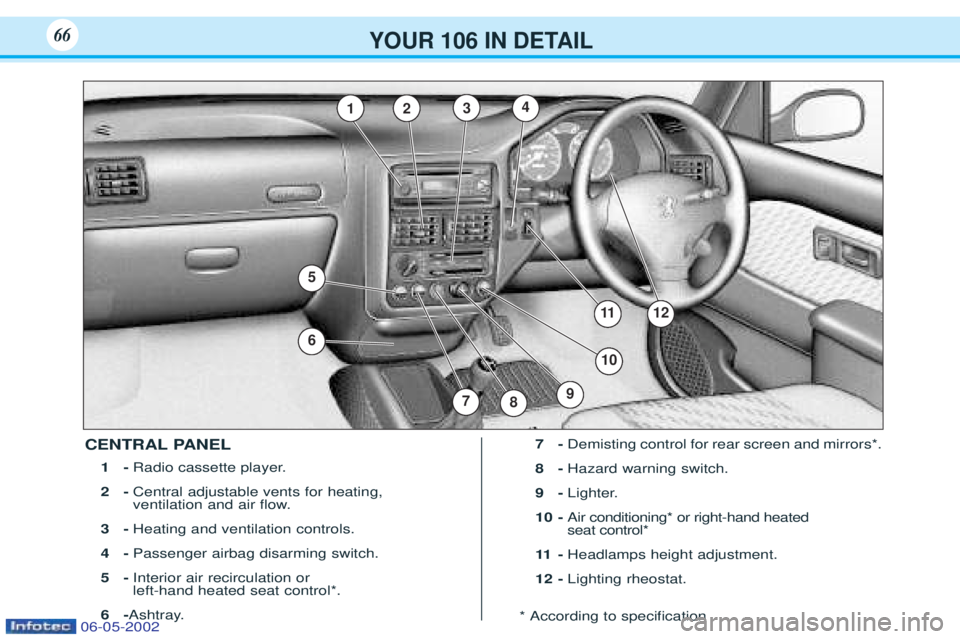 PEUGEOT 106 2001 Repair Manual YOUR 106 IN DETAIL66
5
78
10
9
1
6
1112
432
CENTRAL PANEL1- Radio cassette player.
2- Central adjustable vents for heating,  
ventilation and air ßow.
3- Heating and ventilation controls.
4- Passenge