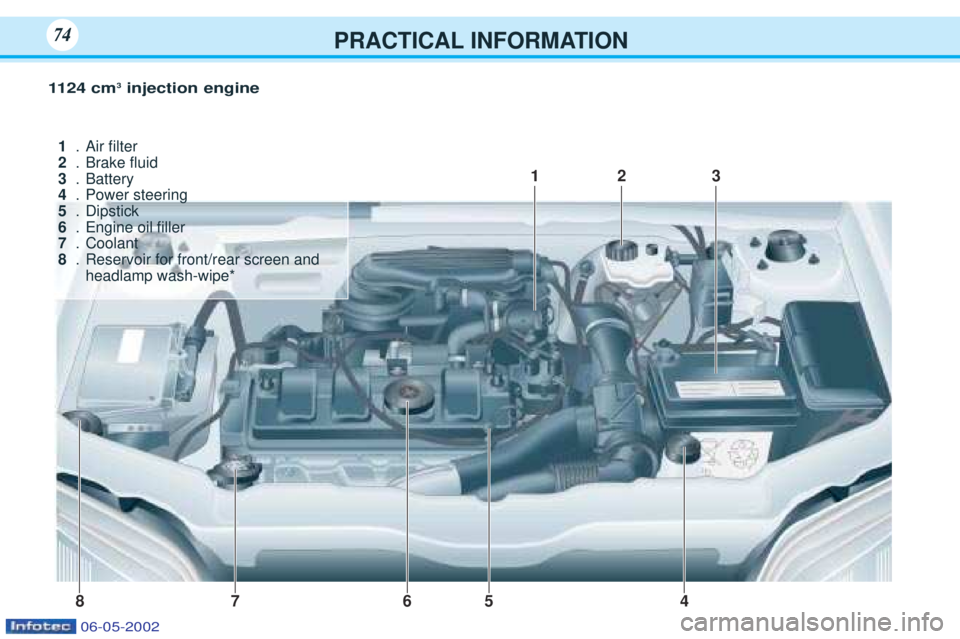 PEUGEOT 106 2001  Owners Manual PRACTICAL INFORMATION7474
1124 cm 3
injection engine
4
1
3
5
6
87 2
1
.Air Þlter
2 .Brake ßuid
3 .Battery
4 .Power steering
5 .Dipstick
6 .Engine oil Þller
7 .Coolant
8 .Reservoir for front/rear sc