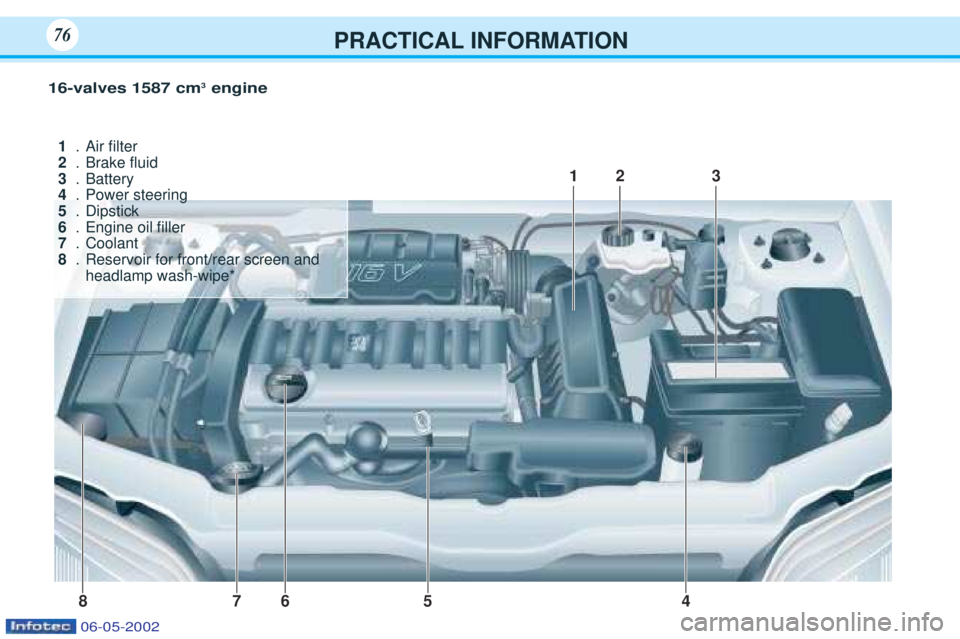 PEUGEOT 106 2001  Owners Manual PRACTICAL INFORMATION7676
16-valves 1587 cm3
engine
4
1
3
6
87 2
5
1
.Air Þlter
2 .Brake ßuid
3 .Battery
4 .Power steering
5 .Dipstick
6 .Engine oil Þller
7 .Coolant
8 .Reservoir for front/rear scr