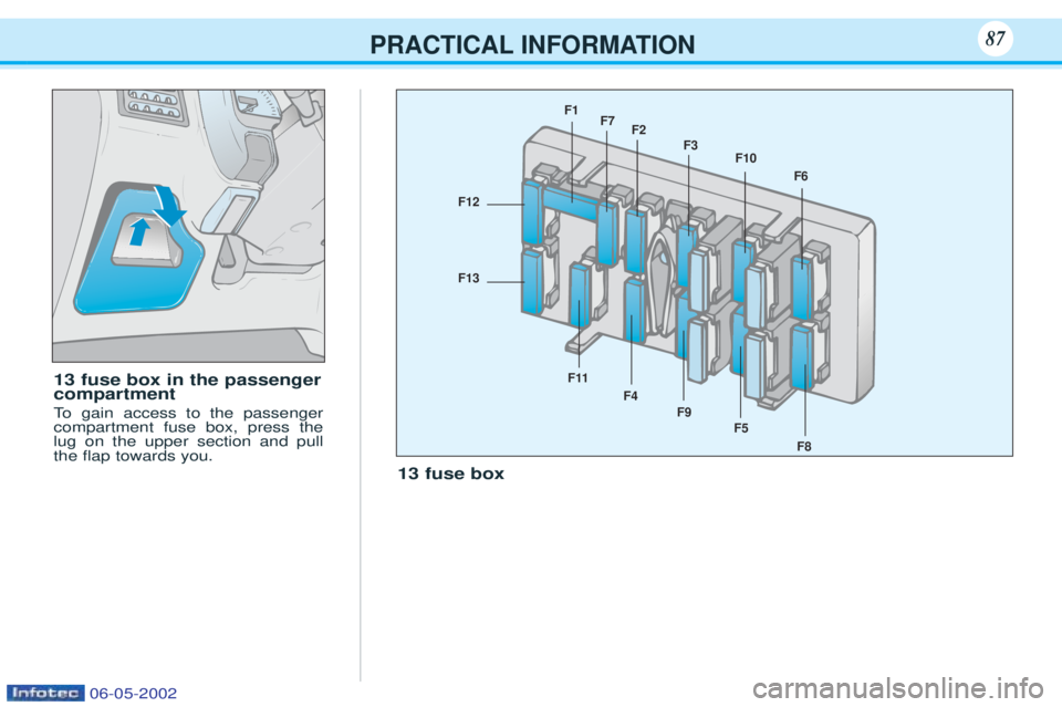PEUGEOT 106 2001  Owners Manual PRACTICAL INFORMATION87
13 fuse box
13 fuse box in the passenger compartment  
To  
gain access to the passenger
compartment fuse box, press the lug on the upper section and pullthe ßap towards you.

