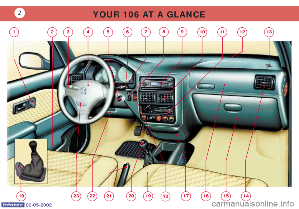 PEUGEOT 106 DAG 2001  Owners Manual 12345679101112
14151617181921202223
138
Y O U R   1 0 6   AT   A   G L A N C E2
19
06-05-2002   