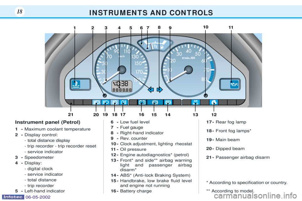 PEUGEOT 106 DAG 2001  Owners Manual I N S T R U M E N T S   A N D   C O N T R O L S18
123456791011812
131415161718192021
Instrument panel (Petrol) 1-Maximum coolant temperature
2- Display control: 
- total distance display- trip recorde