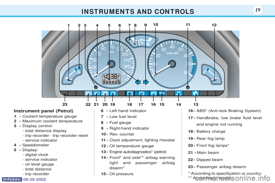PEUGEOT 106 DAG 2001  Owners Manual I N S T R U M E N T S   A N D   C O N T R O L S19
123456781011129
1416171819202122231315
Instrument panel (Petrol) 1-Coolant temperature gauge
2- Maximum coolant temperature
3- Display control: 
- tot