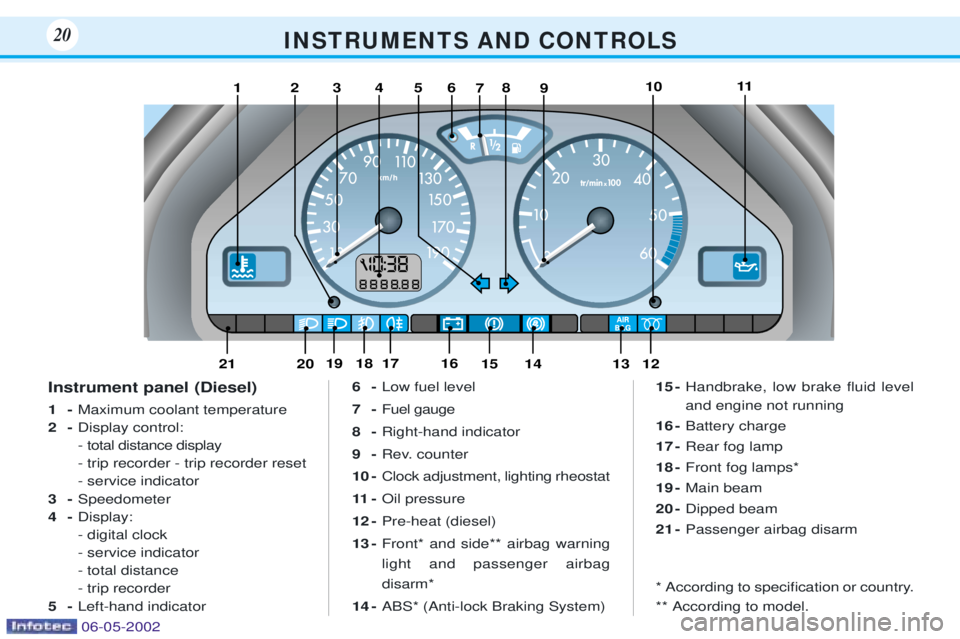 PEUGEOT 106 DAG 2001  Owners Manual I N S T R U M E N T S   A N D   C O N T R O L S20
12345910118
13121415161718192021
67
Instrument panel (Diesel) 1-Maximum coolant temperature
2- Display control: 
- total distance display- trip record