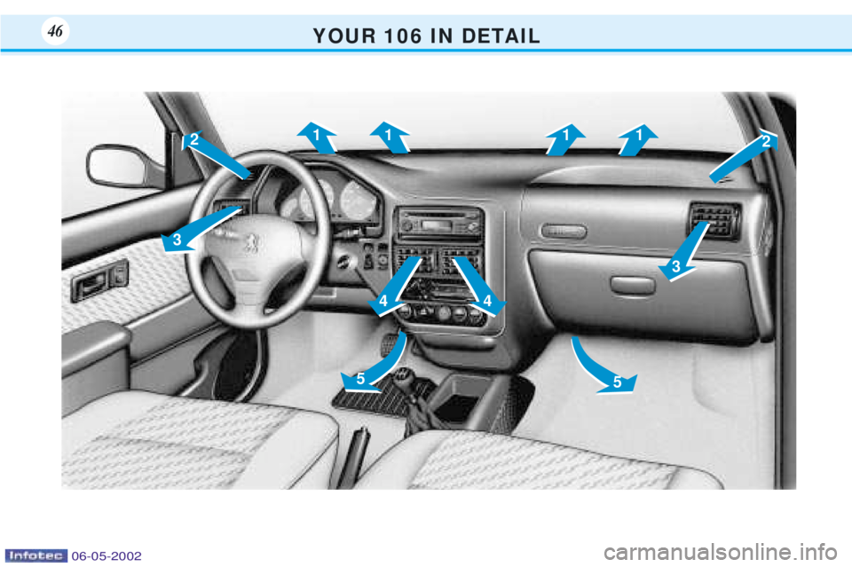 PEUGEOT 106 DAG 2001 Service Manual Y O U R 1 0 6 I N D E TA I L46
21
3 4
5 5
4
3
11
1
2
06-05-2002 PEUGEOT 106 DAG 2001 Service Manual Y O U R 1 0 6 I N D E TA I L46
21
3 4
5 5
4
3
11
1
2
06-05-2002