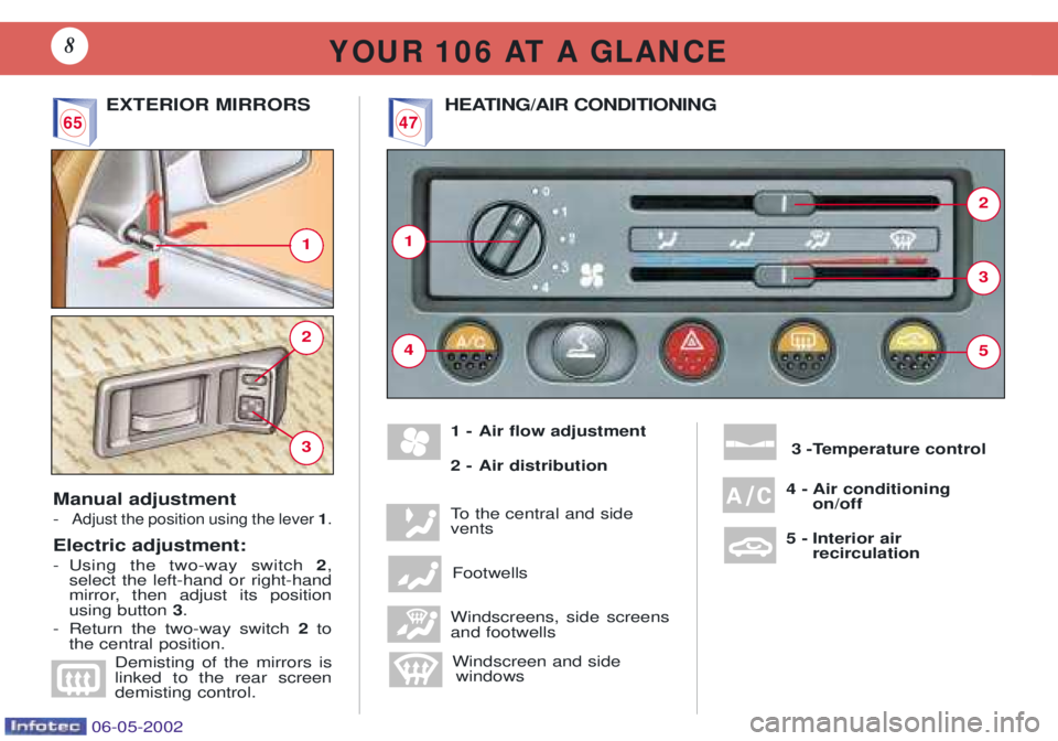 PEUGEOT 106 DAG 2001  Owners Manual 1 - Air flow adjustment  
2 - Air distribution 
To the central and side ventsFootwells 
Windscreens, side screensand footwells Windscreen and side  windows 3 -Temperature control
4 - Air conditioning 