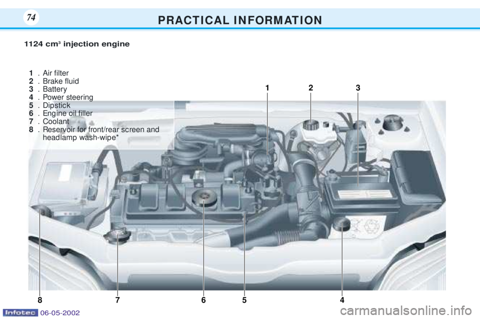 PEUGEOT 106 DAG 2001  Owners Manual P R A C T I C A L I N F O R M AT I O N7474
4
1
3
5
6
87 2
1124 cm
3
injection engine
1 .Air Þlter
2 .Brake ßuid
3 .Battery
4 .Power steering
5 .Dip stic k
6 .Eng ine oil Þller
7 .Coolant
8 .Reservo