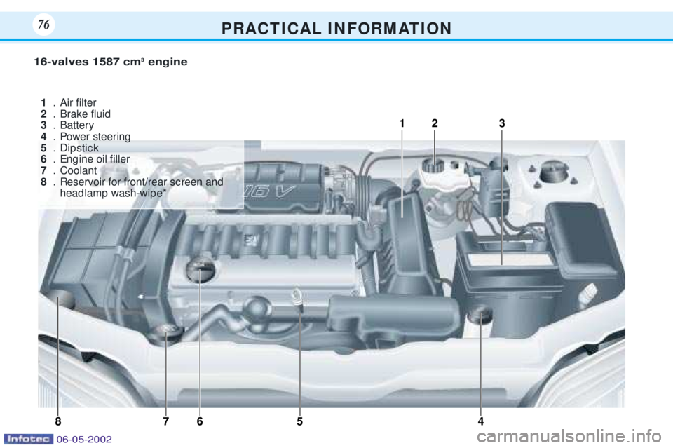 PEUGEOT 106 DAG 2001  Owners Manual P R A C T I C A L I N F O R M AT I O N7676
4
1
3
6
87 2
5
16-valves 1587 cm
3
engine
1 .Air Þlter
2 .Brake ßuid
3 .Battery
4 .Power steering
5 .Dip stic k
6 .Eng ine oil Þller
7 .Coolant
8 .Reservo