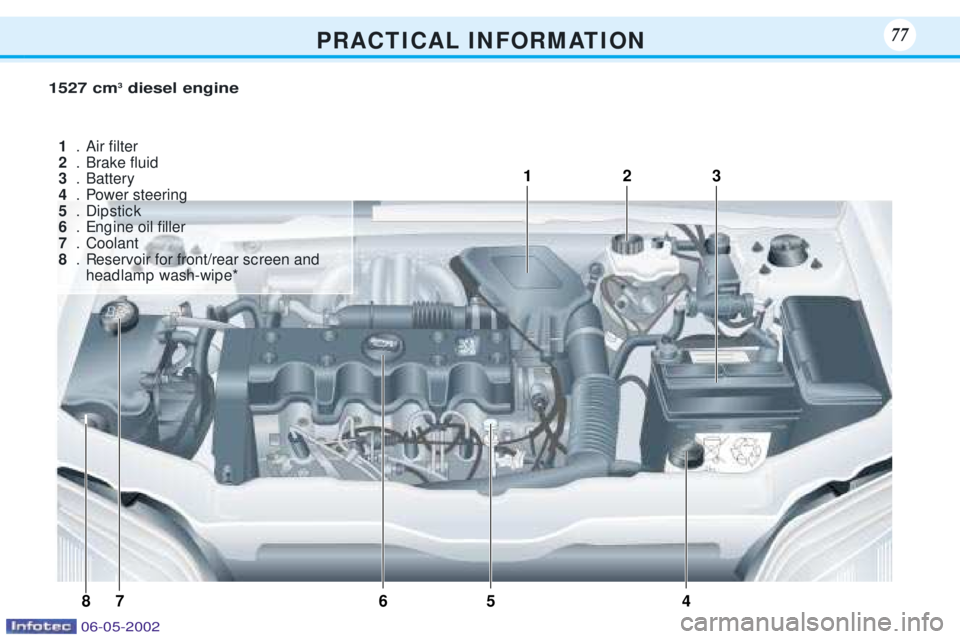 PEUGEOT 106 DAG 2001  Owners Manual P R A C T I C A L I N F O R M AT I O N7777
4
1
3
5
6
87 2
1527 cm
3
diesel engine
1 .Air Þlter
2 .Brake ßuid
3 .Battery
4 .Power steering
5 .Dip stic k
6 .Eng ine oil Þller
7 .Coolant
8 .Reservoir 