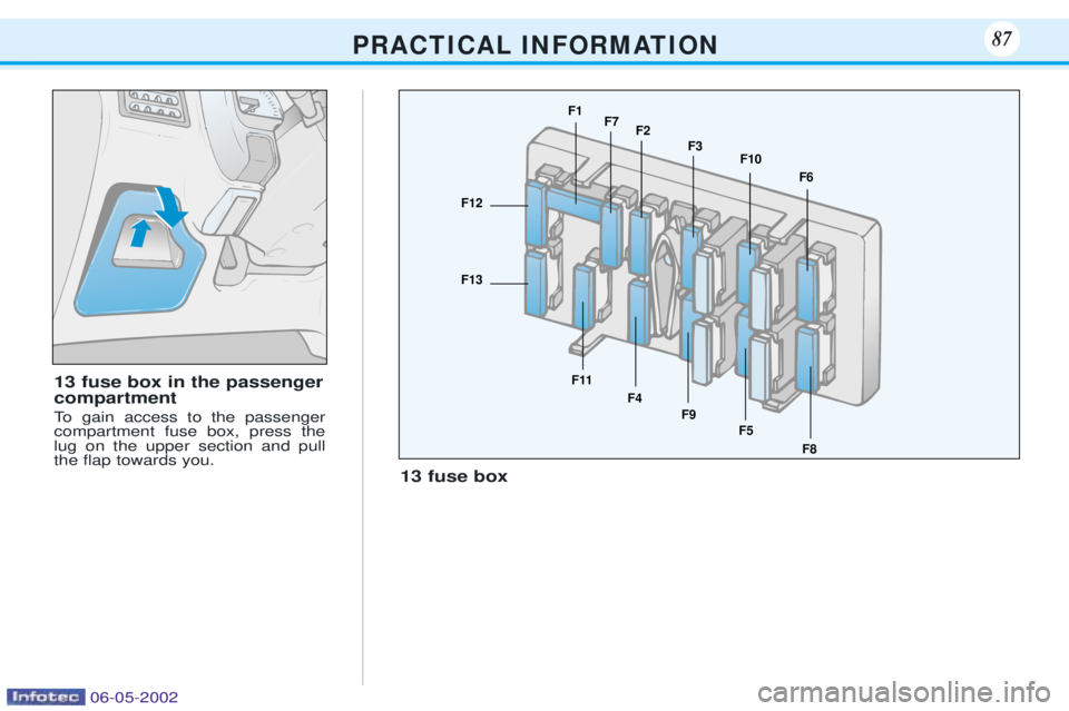 PEUGEOT 106 DAG 2001  Owners Manual 13 fuse box
13 fuse box in the passenger compartment  
To gain access to the passenger compartment fuse box, press thelug on the upper section and pullthe ßap towards you.
P R A C T I C A L I N F O R