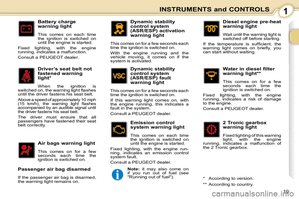 PEUGEOT 107 2008 User Guide 1
19
INSTRUMENTS and CONTROLS
  Battery charge  
warning light  
� �T�h�i�s�  �c�o�m�e�s�  �o�n�  �e�a�c�h�  �t�i�m�e�  
�t�h�e�  �i�g�n�i�t�i�o�n�  �i�s�  �s�w�i�t�c�h�e�d�  �o�n� 
�u�n�t�i�l� �t�h�e