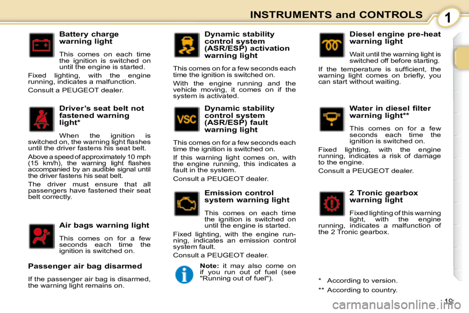 PEUGEOT 107 2008  Owners Manual 1
19
INSTRUMENTS and CONTROLS
  Battery charge  
warning light  
� �T�h�i�s�  �c�o�m�e�s�  �o�n�  �e�a�c�h�  �t�i�m�e�  
�t�h�e�  �i�g�n�i�t�i�o�n�  �i�s�  �s�w�i�t�c�h�e�d�  �o�n� 
�u�n�t�i�l� �t�h�e