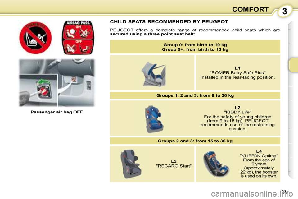 PEUGEOT 107 2008 Owners Guide 3
39
COMFORT
  CHILD SEATS RECOMMENDED BY  PEUGEOT   
� � �P�E�U�G�E�O�T� �  �o�f�f�e�r�s�  �a�  �c�o�m�p�l�e�t�e�  �r�a�n�g�e�  �o�f�  �r�e�c�o�m�m�e�n�d�e�d�  �c�h�i�l�d�  �s�e�a�t�s�  �w�h�i�c�h � 