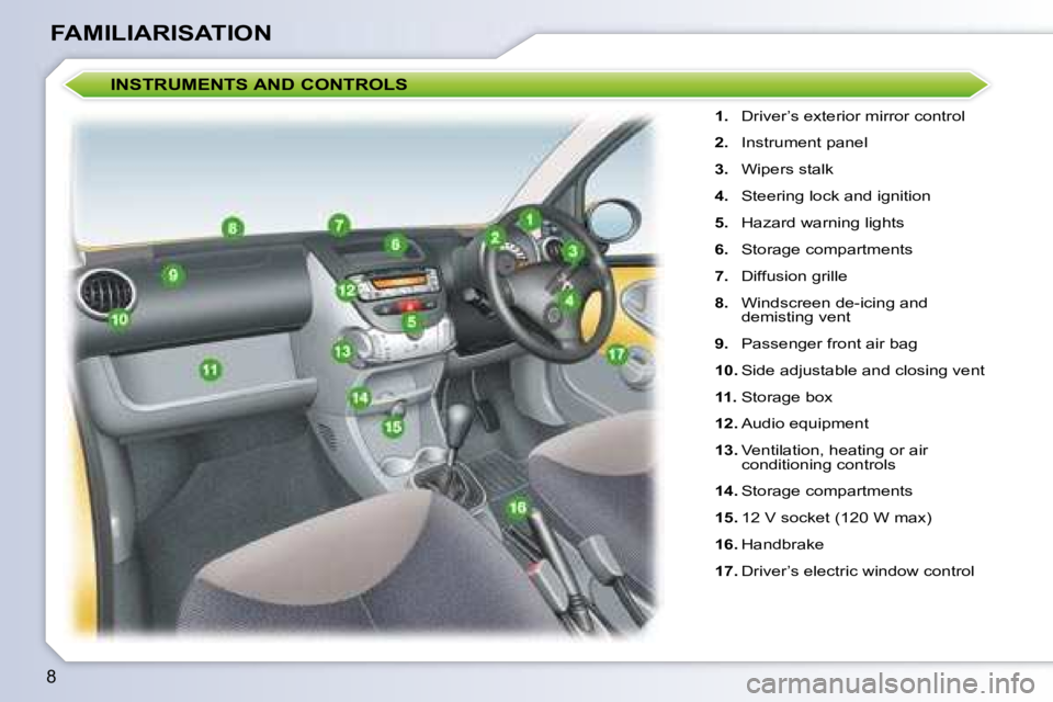 PEUGEOT 107 2008  Owners Manual 8
FAMILIARISATION
   
1. � �  �D�r�i�v�e�r�’�s� �e�x�t�e�r�i�o�r� �m�i�r�r�o�r� �c�o�n�t�r�o�l� 
  
2. � �  �I�n�s�t�r�u�m�e�n�t� �p�a�n�e�l� 
  
3. � �  �W�i�p�e�r�s� �s�t�a�l�k� 
  
4. � �  �S�t�e