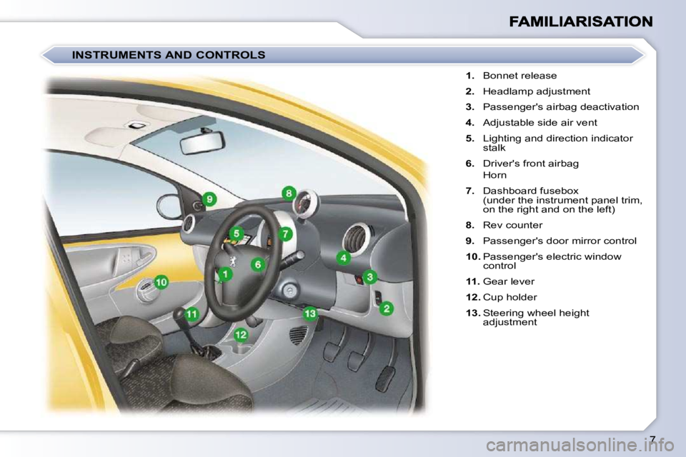 PEUGEOT 107 2010  Owners Manual 7
   
1.    Bonnet release 
  
2.    Headlamp adjustment 
  
3.    Passengers airbag deactivation 
  
4.    Adjustable side air vent 
  
5.    Lighting and direction indicator 
stalk 
  
6.    Driver