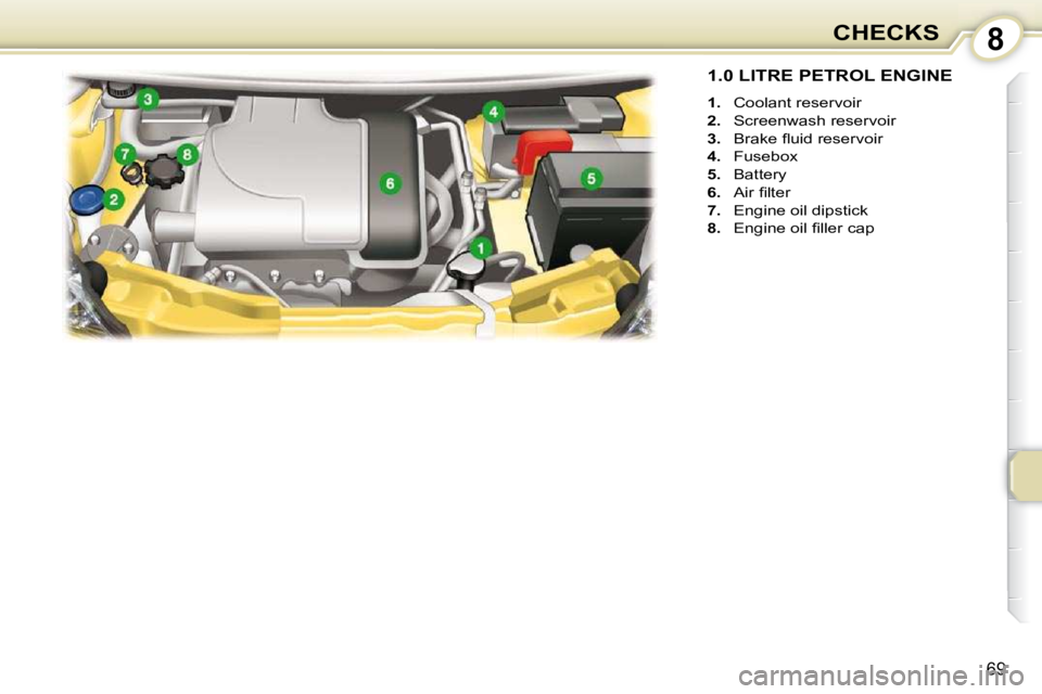 PEUGEOT 107 2010 Manual PDF 8
69
CHECKS
1.0 LITRE PETROL ENGINE 
   
1.    Coolant reservoir 
  
2.    Screenwash reservoir 
  
3. � �  �B�r�a�k�e� �ﬂ� �u�i�d� �r�e�s�e�r�v�o�i�r� 
  
4.    Fusebox 
  
5.    Battery 
  
6. � �