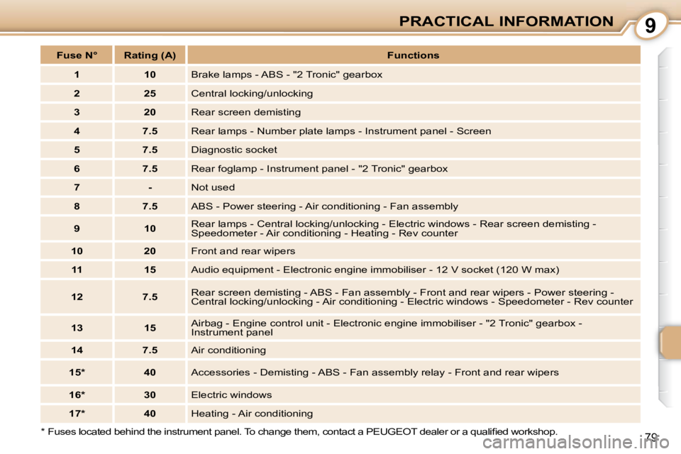 PEUGEOT 107 2010  Owners Manual 9
79
PRACTICAL INFORMATION
� � �*� � � �F�u�s�e�s� �l�o�c�a�t�e�d� �b�e�h�i�n�d� �t�h�e� �i�n�s�t�r�u�m�e�n�t� �p�a�n�e�l�.� �T�o � �c�h�a�n�g�e� �t�h�e�m�,� �c�o�n�t�a�c�t� �a� �P�E�U�G�E�O�T� �d�e�a