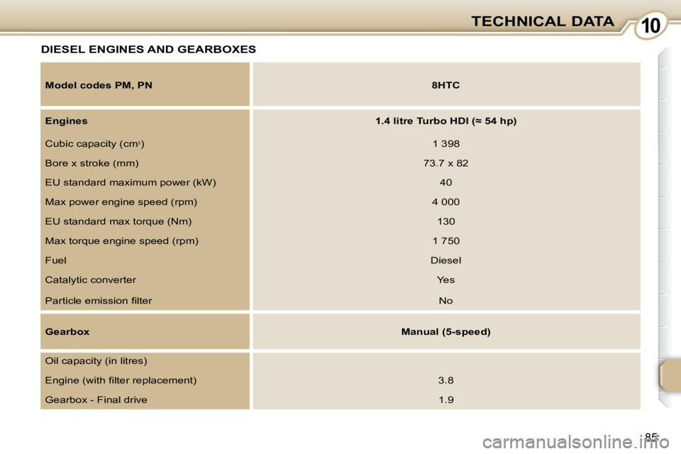 PEUGEOT 107 2009  Owners Manual 1010
85
TECHNICAL DATA
     DIESEL ENGINES AND GEARBOXES 
  
Model codes PM, PN       
8HTC    
  
Engines       
�1�.�4� �l�i�t�r�e� �T�u�r�b�o� �H�D�I� �(�≈� �5�4�    
hp   
)    
� �C�u�b�i�c� �c