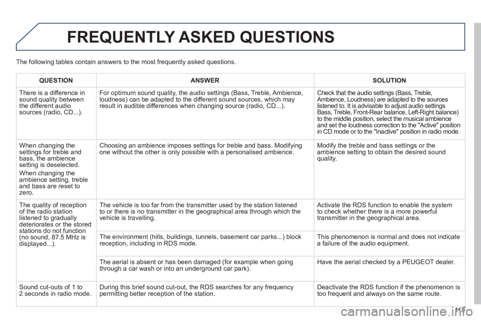 PEUGEOT 107 2012  Owners Manual 113
FREQUENTLY ASKED QUESTIONS 
QUESTIONANSWER SOLUTION
  There is a difference in sound quality between
the different audiosources (radio, CD...).  
 For optimum sound qualit
y, the audio settings (B