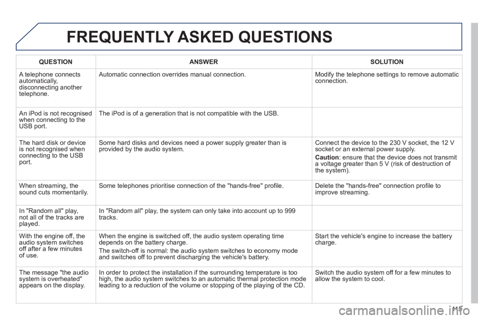 PEUGEOT 107 2012  Owners Manual 115
FREQUENTLY ASKED QUESTIONS 
QUESTIONANSWERSOLUTION
 A telephone connects 
automatically, 
disconnecting another 
telephone. Automatic connection overrides manual connection.  Modify the telephone 