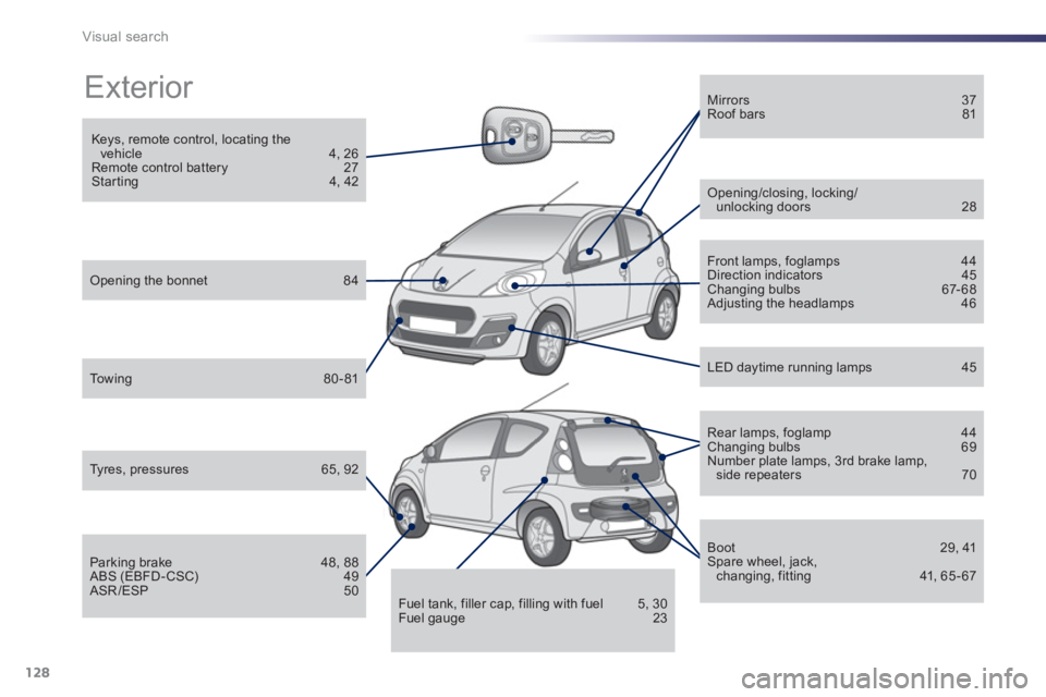 PEUGEOT 107 2012 Owners Manual 128Visual search
Exterior
Keys, remote control, locating the vehicle 4, 26
Remote control battery 27
Starting 4, 42
Opening the bonnet 84
To w i ng 80-81
Tyres, pressures PEUGEOT 107 2012 Owners Manual 128Visual search
Exterior
Keys, remote control, locating the vehicle 4, 26
Remote control battery 27
Starting 4, 42
Opening the bonnet 84
To w i ng 80-81
Tyres, pressures