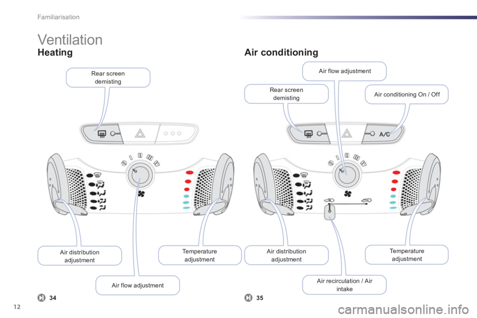 PEUGEOT 107 2012  Owners Manual Familiarisation
12
   
Te m p e r a t u r e  adjustment
 
 
Air flow adjustment  
 
 
Air distributionadjustment
Rear screen 
demisting 
 
Air conditioning 
Te m p e r a t u r e  adjustment
 
 Air rec