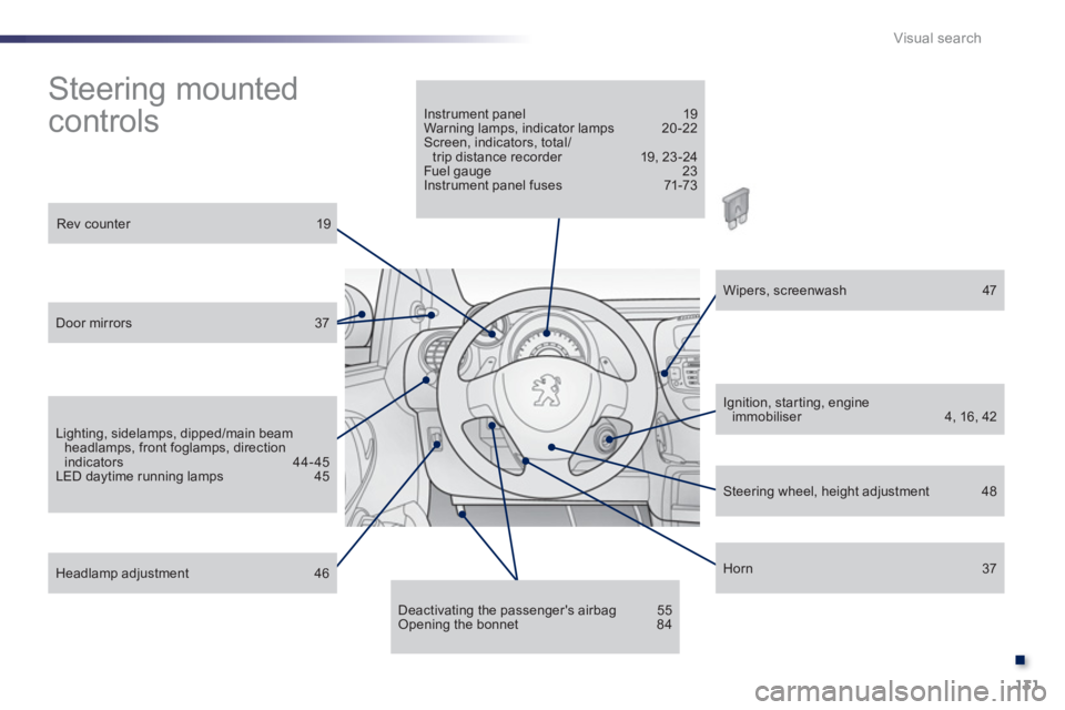PEUGEOT 107 2012  Owners Manual .
131 Visual search
  Steering mounted 
controls  
Rev counter   19
 
 
Door mirrors  37
 
 
Lighting, sidelamps, dipped/main beam headlamps, front foglamps, directionindicators  44-45 
LED daytime ru