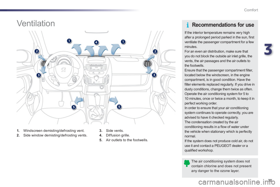 PEUGEOT 107 2012  Owners Manual 3
33 Comfort
   
 
 
 
 
 
 
 
 
 
 
 
 
 
 
 
 
Vent ilat ion  
3. 
 Side vents. 
4.   Diffusion grille.
5.   Air outlets to the footwells.  
1. 
 Windscreen demisting/defrosting vent. 2.Side window 