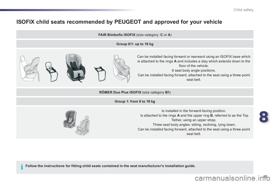 PEUGEOT 107 2012 Repair Manual 8
63 Child safety
ISOFIX child seats recommended by PEUGEOT and approved for your vehicle 
FAIR Bimbofix ISOFIX   (size category:  C 
 or  A)A
Group 0/1: up to 18 kg
 
 Can be installed facing for war