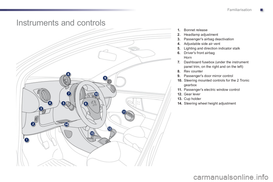PEUGEOT 107 2012  Owners Manual .Familiarisation
7
1.   Bonnet release2.Headlamp adjustment 3.Passengers airbag deactivation4.Adjustable side air vent 
5.Lighting and direction indicator stalk 
6.   Drivers front airbag 
 
 Horn
7