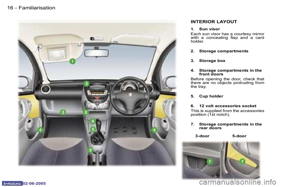 PEUGEOT 107 2005 User Guide �F�a�m�i�l�i�a�r�i�s�a�t�i�o�n�1�6 �-
�0�2�-�0�6�-�2�0�0�5
�I�N�T�E�R�I�O�R� �L�A�Y�O�U�T
�1�.�  �S�u�n� �v�i�s�o�r
�E�a�c�h� �s�u�n� �v�i�s�o�r� �h�a�s� �a� �c�o�u�r�t�e�s�y� �m�i�r�r�o�r�  
�w�i�t�h