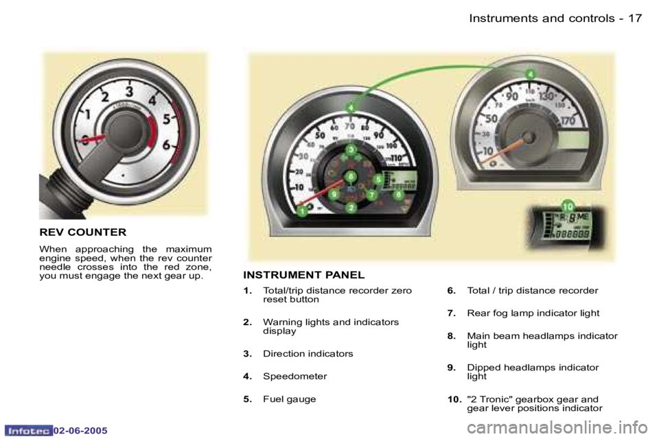 PEUGEOT 107 2005 User Guide �1�7�I�n�s�t�r�u�m�e�n�t�s� �a�n�d� �c�o�n�t�r�o�l�s�-
�0�2�-�0�6�-�2�0�0�5
�I�N�S�T�R�U�M�E�N�T� �P�A�N�E�L
�1�.�  �T�o�t�a�l�/�t�r�i�p� �d�i�s�t�a�n�c�e� �r�e�c�o�r�d�e�r� �z�e�r�o� 
�r�e�s�e�t� �b�