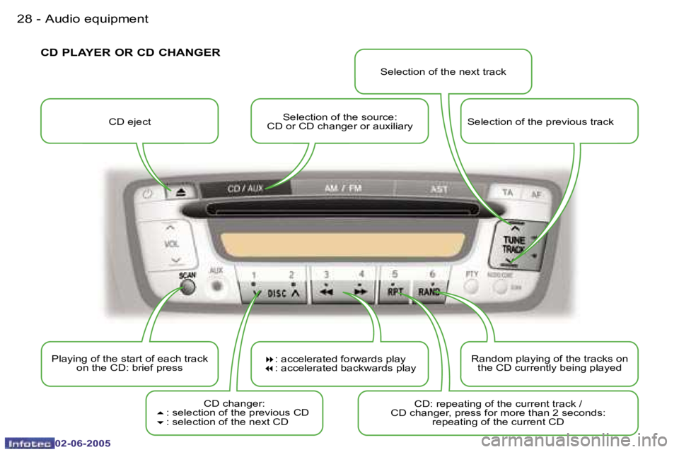 PEUGEOT 107 2005 Owners Manual �A�u�d�i�o� �e�q�u�i�p�m�e�n�t�2�8 �-
�0�2�-�0�6�-�2�0�0�5
�2�9�A�u�d�i�o� �e�q�u�i�p�m�e�n�t�-
�0�2�-�0�6�-�2�0�0�5
�C�D� �e�j�e�c�t�S�e�l�e�c�t�i�o�n� �o�f� �t�h�e� �s�o�u�r�c�e�:� 
�C�D� �o�r� �C�D