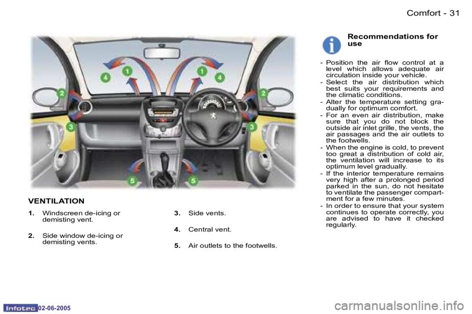 PEUGEOT 107 2005 Owners Guide �3�1�C�o�m�f�o�r�t�-
�0�2�-�0�6�-�2�0�0�5
�V�E�N�T�I�L�A�T�I�O�N
�R�e�c�o�m�m�e�n�d�a�t�i�o�n�s� �f�o�r�  
�u�s�e
�-�  �P�o�s�i�t�i�o�n�  �t�h�e�  �a�i�r�  �l�o�w�  �c�o�n�t�r�o�l�  �a�t�  �a� �l�e�v�