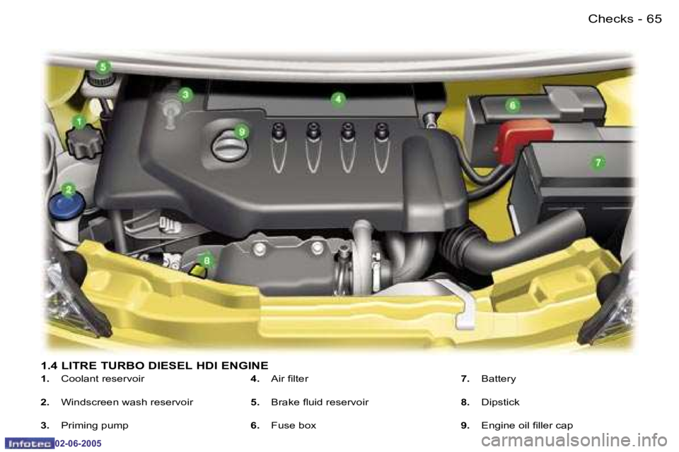 PEUGEOT 107 2005 Repair Manual �C�h�e�c�k�s�6�4 �-
�0�2�-�0�6�-�2�0�0�5
�6�5�C�h�e�c�k�s�-
�0�2�-�0�6�-�2�0�0�5
�1�.�4� �L�I�T�R�E� �T�U�R�B�O� �D�I�E�S�E�L� �H�D�I� �E�N�G�I�N�E
�1�.� �C�o�o�l�a�n�t� �r�e�s�e�r�v�o�i�r
�2�.�  �W�i