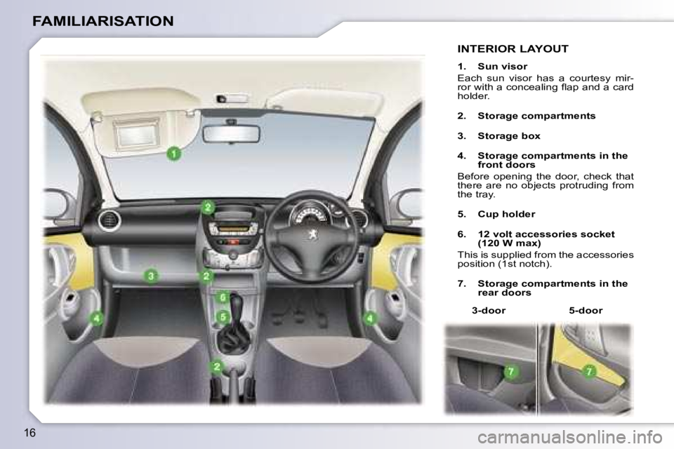PEUGEOT 107 2006 User Guide �1�6
�F�A�M�I�L�I�A�R�I�S�A�T�I�O�N
�I�N�T�E�R�I�O�R� �L�A�Y�O�U�T
�1�.�  �S�u�n� �v�i�s�o�r 
�E�a�c�h�  �s�u�n�  �v�i�s�o�r�  �h�a�s�  �a�  �c�o�u�r�t�e�s�y�  �m�i�r�- 
�r�o�r� �w�i�t�h� �a� �c�o�n�c