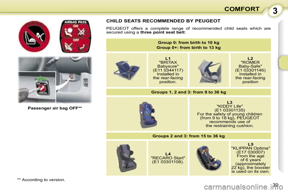 PEUGEOT 107 2006 Owners Guide �3�C�O�M�F�O�R�T
�3�9
�C�H�I�L�D� �S�E�A�T�S� �R�E�C�O�M�M�E�N�D�E�D� �B�Y� �P�E�U�G�E�O�T
�P�E�U�G�E�O�T�  �o�f�f�e�r�s�  �a�  �c�o�m�p�l�e�t�e�  �r�a�n�g�e�  �o�f�  �r�e�c�o�m�m�e�n�d�e�d�  �c�h�i�l