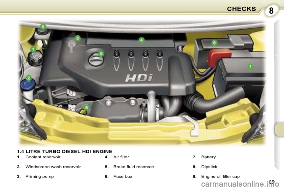 PEUGEOT 107 2006 Repair Manual �8�C�H�E�C�K�S
�6�5
�1�.�4� �L�I�T�R�E� �T�U�R�B�O� �D�I�E�S�E�L� �H�D�I� �E�N�G�I�N�E
�1�.�  �C�o�o�l�a�n�t� �r�e�s�e�r�v�o�i�r
�2�. � �  �W�i�n�d�s�c�r�e�e�n� �w�a�s�h� �r�e�s�e�r�v�o�i�r
�3�. �  �P