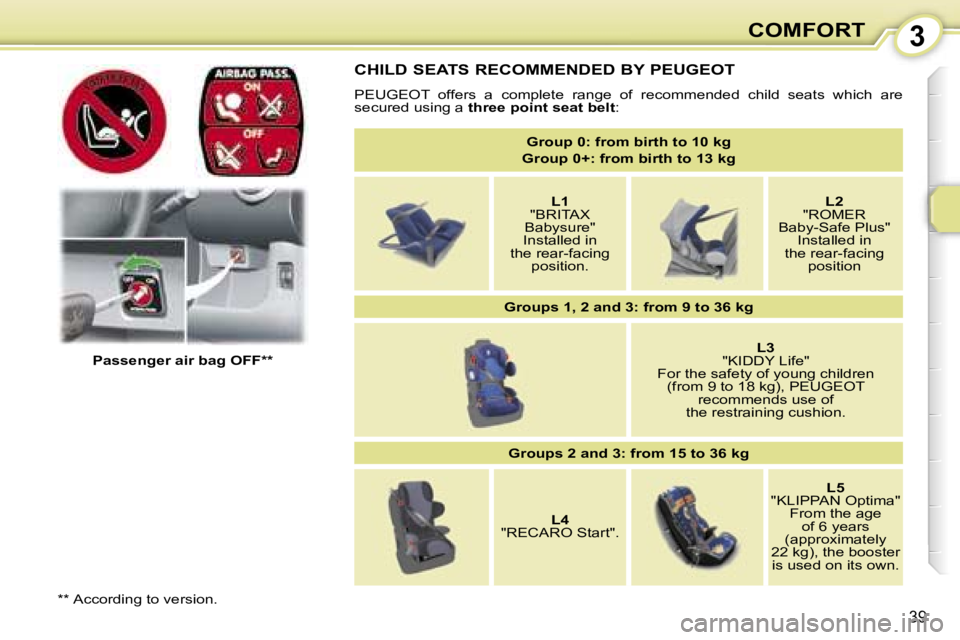 PEUGEOT 107 2007 Owners Guide �3�C�O�M�F�O�R�T
�3�9
�C�H�I�L�D� �S�E�A�T�S� �R�E�C�O�M�M�E�N�D�E�D� �B�Y� �P�E�U�G�E�O�T
�P�E�U�G�E�O�T�  �o�f�f�e�r�s�  �a�  �c�o�m�p�l�e�t�e�  �r�a�n�g�e�  �o�f�  �r�e�c�o�m�m�e�n�d�e�d�  �c�h�i�l