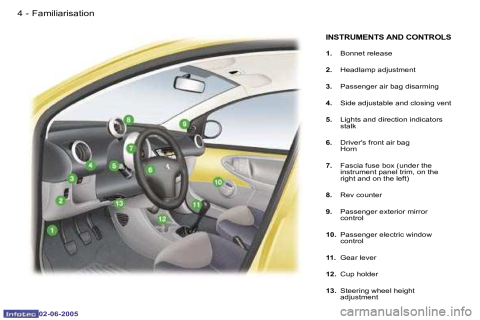PEUGEOT 107 DAG 2005  Owners Manual �F�a�m�i�l�i�a�r�i�s�a�t�i�o�n�4 �-
�0�2�-�0�6�-�2�0�0�5
�5�F�a�m�i�l�i�a�r�i�s�a�t�i�o�n�-
�0�2�-�0�6�-�2�0�0�5
�1�.�  �B�o�n�n�e�t� �r�e�l�e�a�s�e
�2�. �  �H�e�a�d�l�a�m�p� �a�d�j�u�s�t�m�e�n�t
�3�.