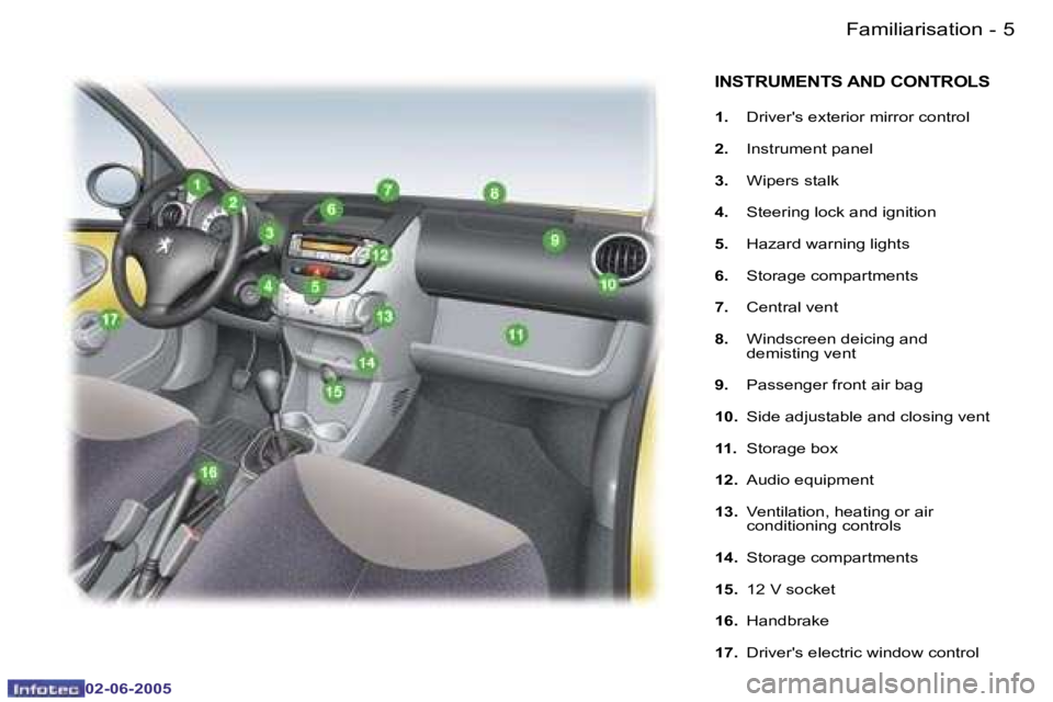 PEUGEOT 107 DAG 2005  Owners Manual �F�a�m�i�l�i�a�r�i�s�a�t�i�o�n�4 �-
�0�2�-�0�6�-�2�0�0�5
�5�F�a�m�i�l�i�a�r�i�s�a�t�i�o�n�-
�0�2�-�0�6�-�2�0�0�5
�I�N�S�T�R�U�M�E�N�T�S� �A�N�D� �C�O�N�T�R�O�L�S
�1�.�  �D�r�i�v�e�r�'�s� �e�x�t�e�