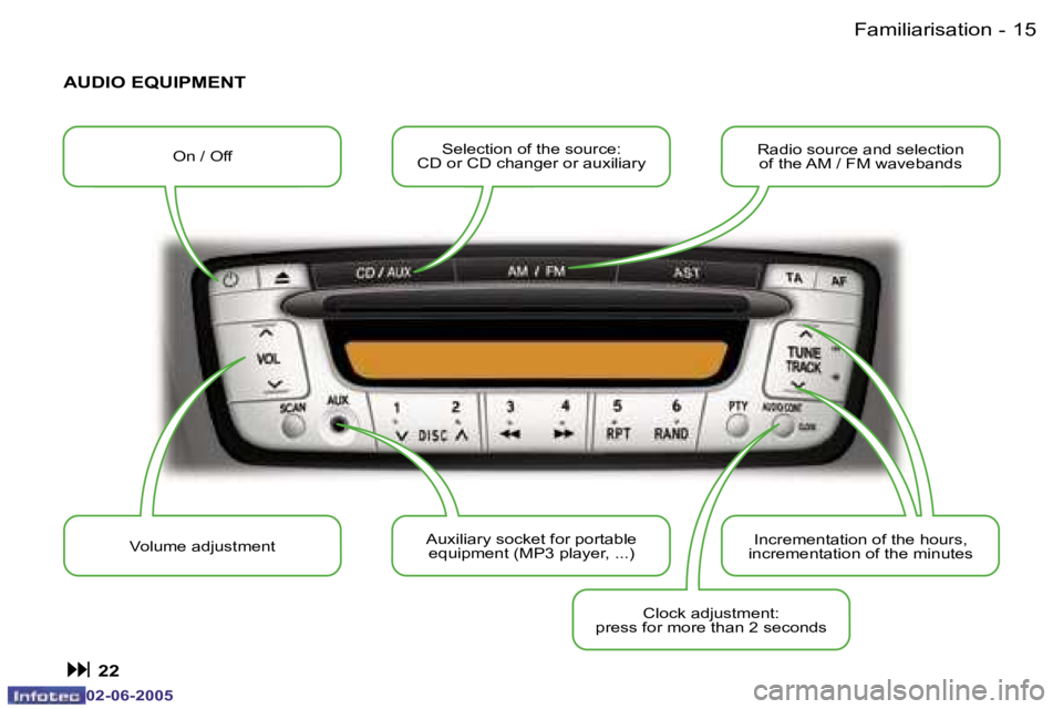 PEUGEOT 107 DAG 2005 User Guide �F�a�m�i�l�i�a�r�i�s�a�t�i�o�n�1�4 �-
�0�2�-�0�6�-�2�0�0�5
�1�5�F�a�m�i�l�i�a�r�i�s�a�t�i�o�n�-
�0�2�-�0�6�-�2�0�0�5
�A�U�D�I�O� �E�Q�U�I�P�M�E�N�T
�:� �2�2
�O�n� �/� �O�f�f�S�e�l�e�c�t�i�o�n� �o�f� �