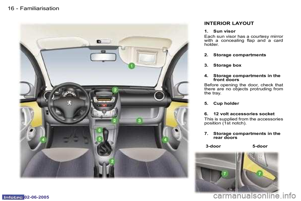 PEUGEOT 107 DAG 2005 User Guide �F�a�m�i�l�i�a�r�i�s�a�t�i�o�n�1�6 �-
�0�2�-�0�6�-�2�0�0�5
�I�N�T�E�R�I�O�R� �L�A�Y�O�U�T
�1�.�  �S�u�n� �v�i�s�o�r
�E�a�c�h� �s�u�n� �v�i�s�o�r� �h�a�s� �a� �c�o�u�r�t�e�s�y� �m�i�r�r�o�r�  
�w�i�t�h
