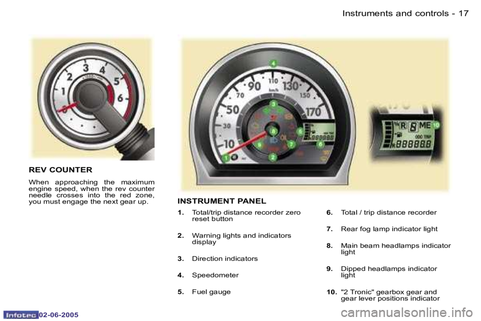 PEUGEOT 107 DAG 2005 User Guide �1�7�I�n�s�t�r�u�m�e�n�t�s� �a�n�d� �c�o�n�t�r�o�l�s�-
�0�2�-�0�6�-�2�0�0�5
�I�N�S�T�R�U�M�E�N�T� �P�A�N�E�L
�1�.�  �T�o�t�a�l�/�t�r�i�p� �d�i�s�t�a�n�c�e� �r�e�c�o�r�d�e�r� �z�e�r�o� 
�r�e�s�e�t� �b�