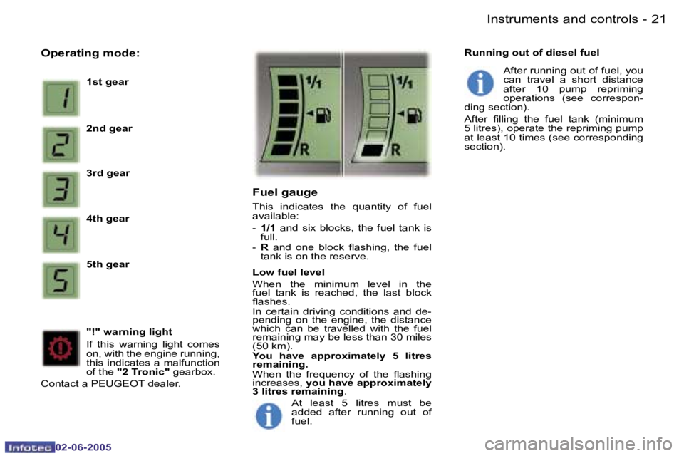 PEUGEOT 107 DAG 2005 User Guide �I�n�s�t�r�u�m�e�n�t�s� �a�n�d� �c�o�n�t�r�o�l�s�2�0 �-
�0�2�-�0�6�-�2�0�0�5
�2�1�I�n�s�t�r�u�m�e�n�t�s� �a�n�d� �c�o�n�t�r�o�l�s�-
�0�2�-�0�6�-�2�0�0�5
�O�p�e�r�a�t�i�n�g� �m�o�d�e�:
�1�s�t� �g�e�a�r