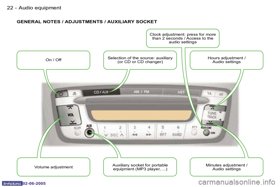 PEUGEOT 107 DAG 2005 User Guide �A�u�d�i�o� �e�q�u�i�p�m�e�n�t�2�2 �-
�0�2�-�0�6�-�2�0�0�5
�2�3�A�u�d�i�o� �e�q�u�i�p�m�e�n�t�-
�0�2�-�0�6�-�2�0�0�5
�G�E�N�E�R�A�L� �N�O�T�E�S� �/� �A�D�J�U�S�T�M�E�N�T�S� �/� �A�U�X�I�L�I�A�R�Y� �S�