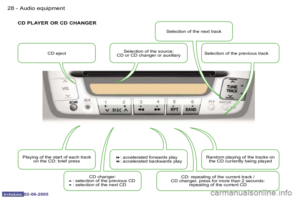 PEUGEOT 107 DAG 2005 Owners Manual �A�u�d�i�o� �e�q�u�i�p�m�e�n�t�2�8 �-
�0�2�-�0�6�-�2�0�0�5
�2�9�A�u�d�i�o� �e�q�u�i�p�m�e�n�t�-
�0�2�-�0�6�-�2�0�0�5
�C�D� �e�j�e�c�t�S�e�l�e�c�t�i�o�n� �o�f� �t�h�e� �s�o�u�r�c�e�:� 
�C�D� �o�r� �C�D